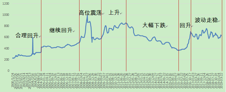 煤炭,煤炭?jī)r(jià)格,焦煤,焦炭,動(dòng)力煤,焦炭?jī)r(jià)格,無(wú)煙煤,焦煤價(jià)格